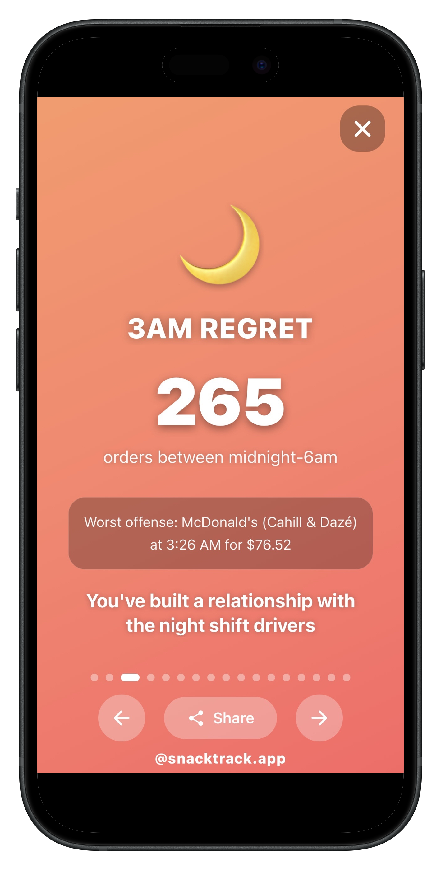 SnackTrack Wrapped - Spending Stats
