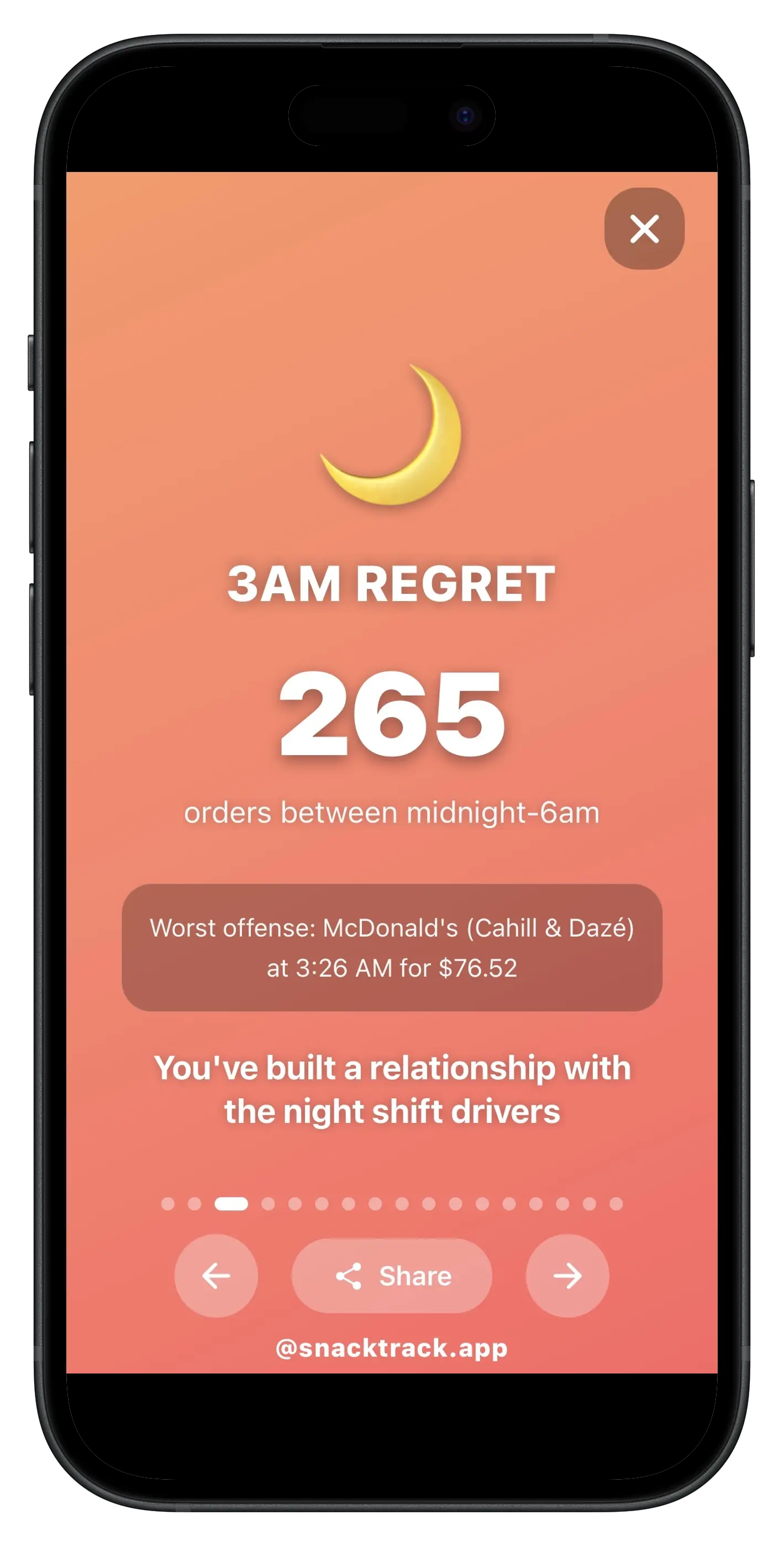SnackTrack Wrapped - Spending Stats