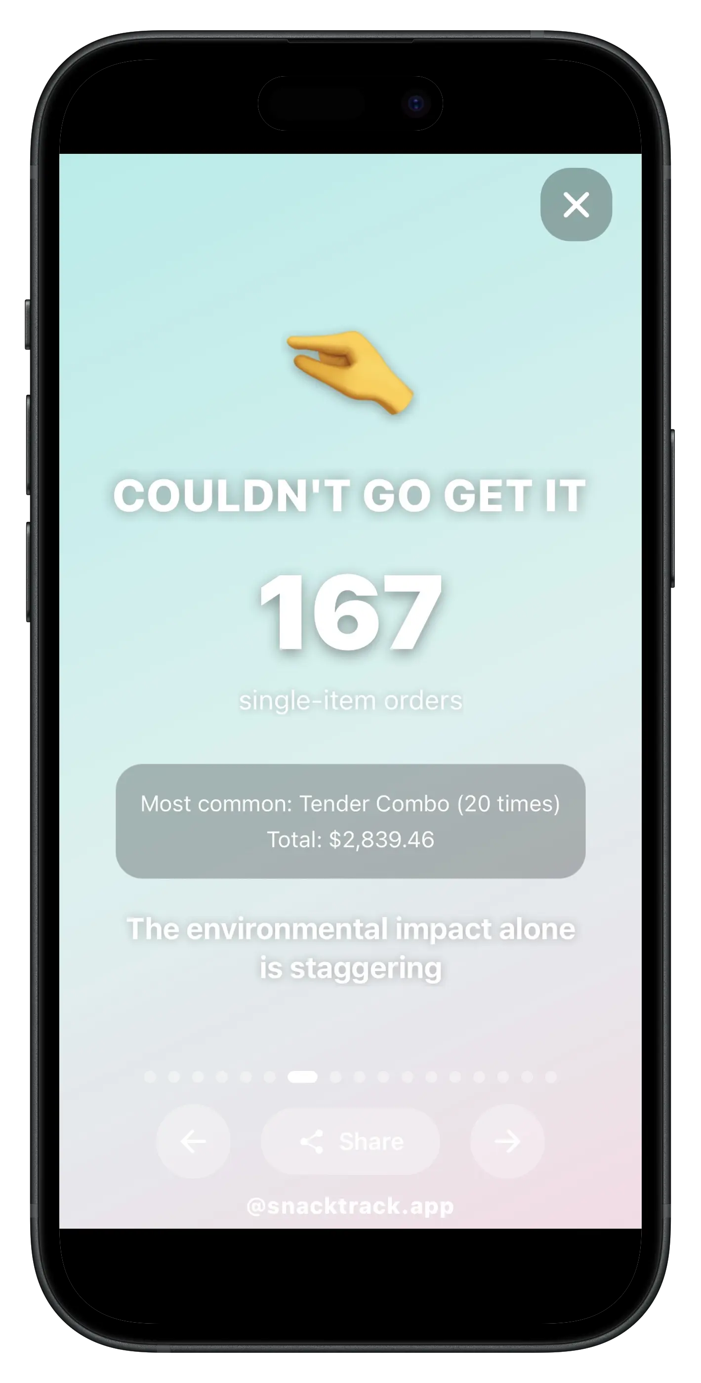SnackTrack Wrapped - Order Frequency