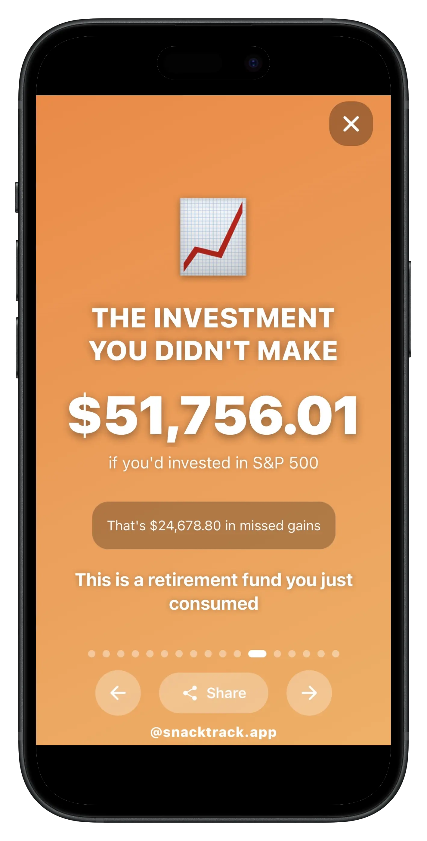 SnackTrack Wrapped - Share Results